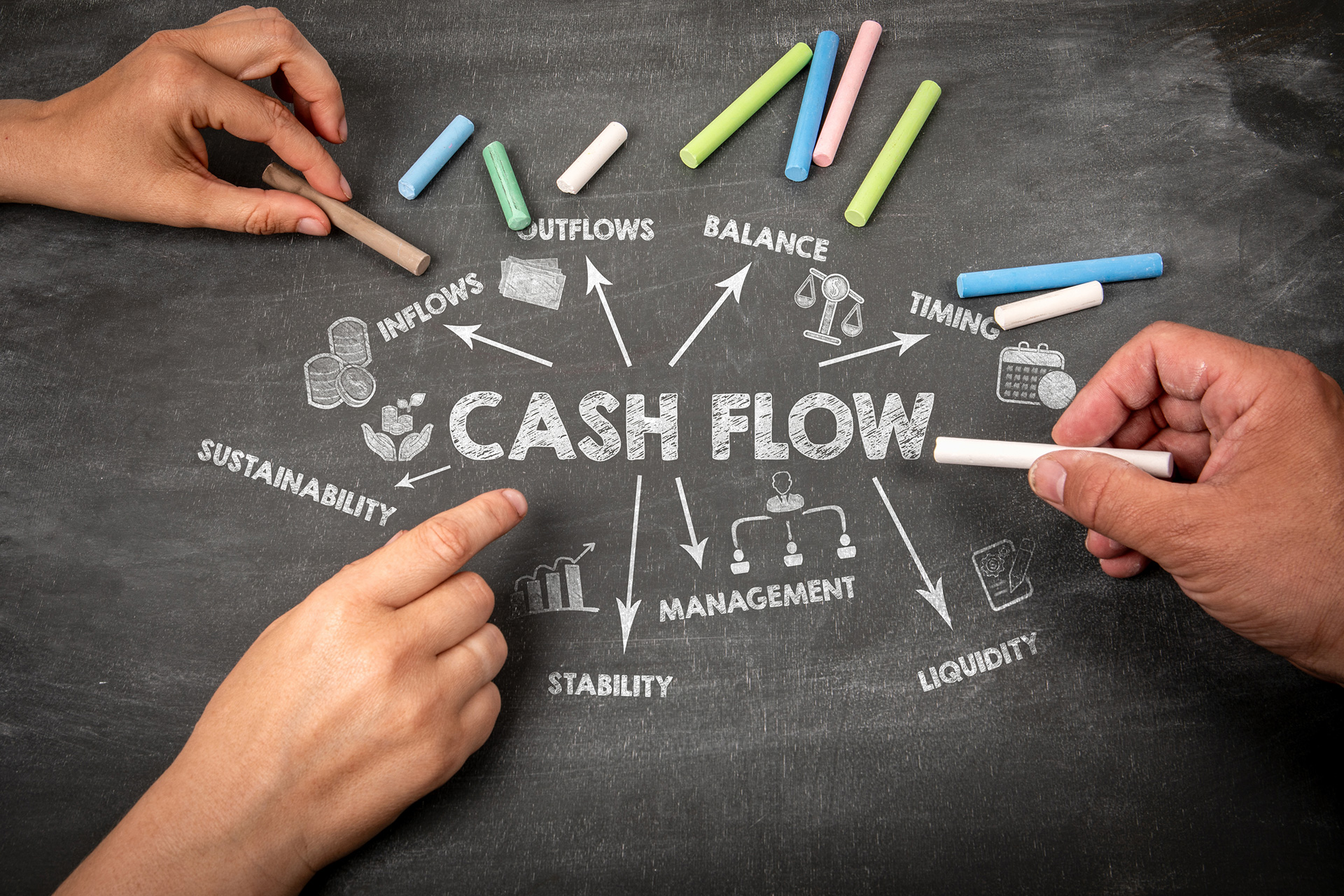 Mãos com giz colorido apontando um conceito de cash flow em lousa, com termos como entradas, saídas, saldo, liquidez e gestão financeira. 